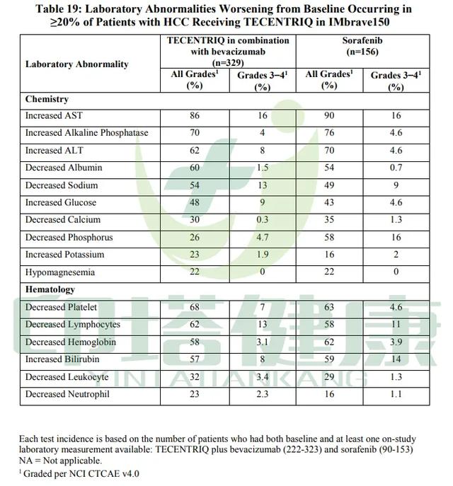 贝伐珠单抗是化疗药吗_贝伐珠单抗的临床试验_贝伐珠单抗的副作用