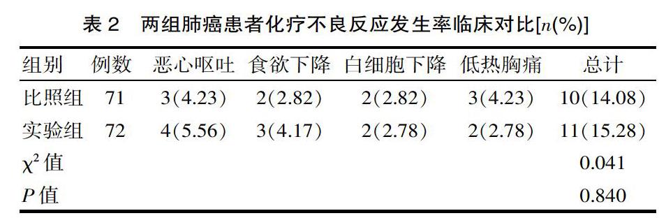 西妥昔单抗贝伐单抗_贝伐单抗灌注胸腔_贝伐单抗耐药性