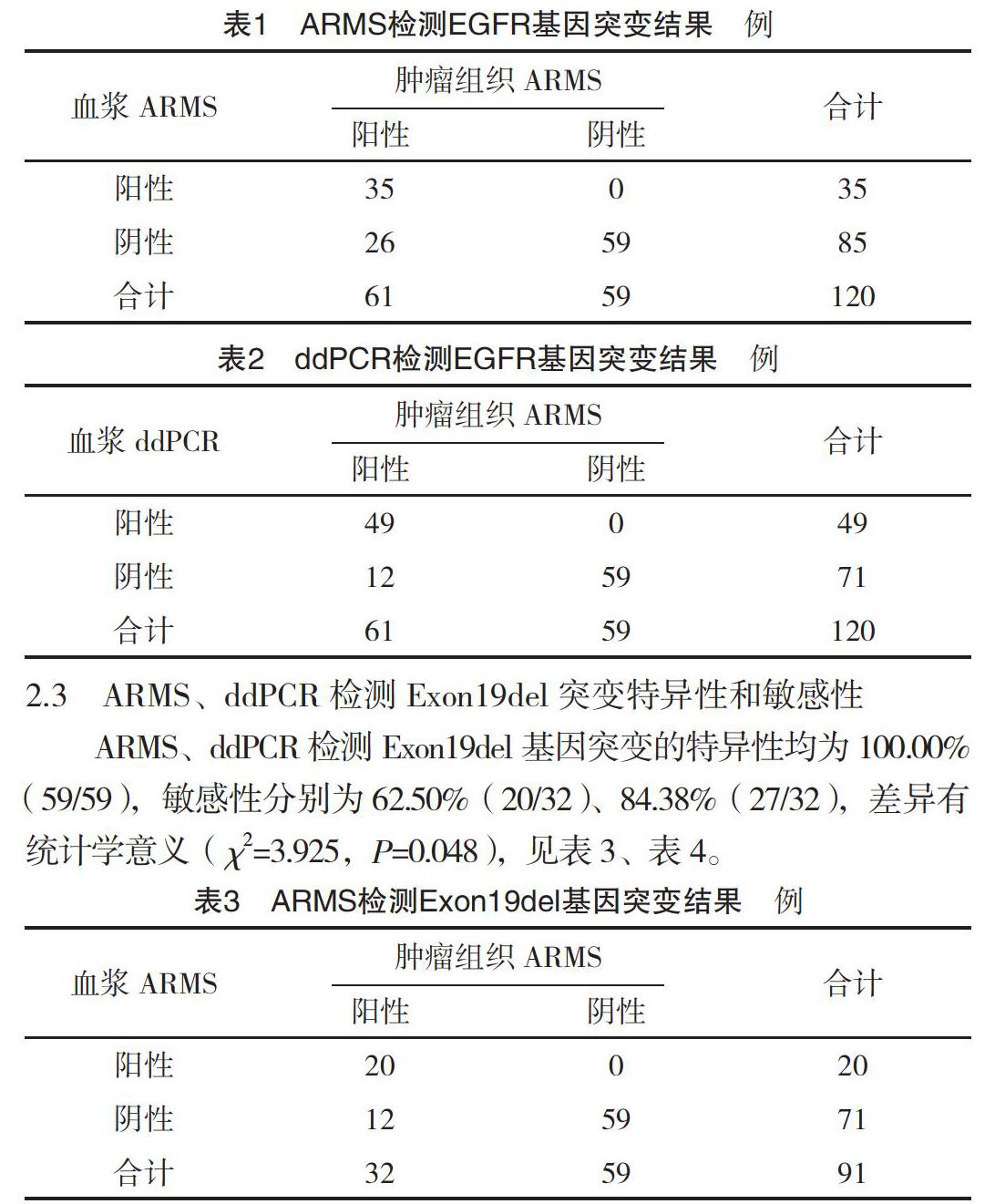 奥希替尼都有哪里产的_奥希替尼临床研究_进口奥希替尼