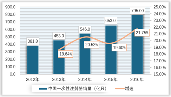 纳武单抗和派姆单抗_纳武单抗是什么药_贝代珠单抗是第几代靶向药