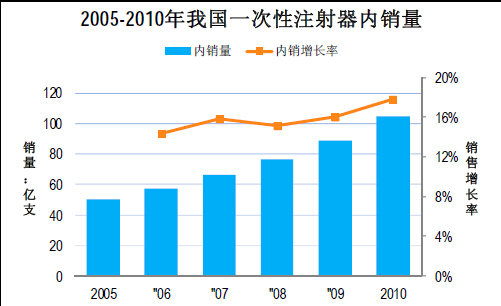 纳武单抗和派姆单抗_贝代珠单抗是第几代靶向药_纳武单抗是什么药