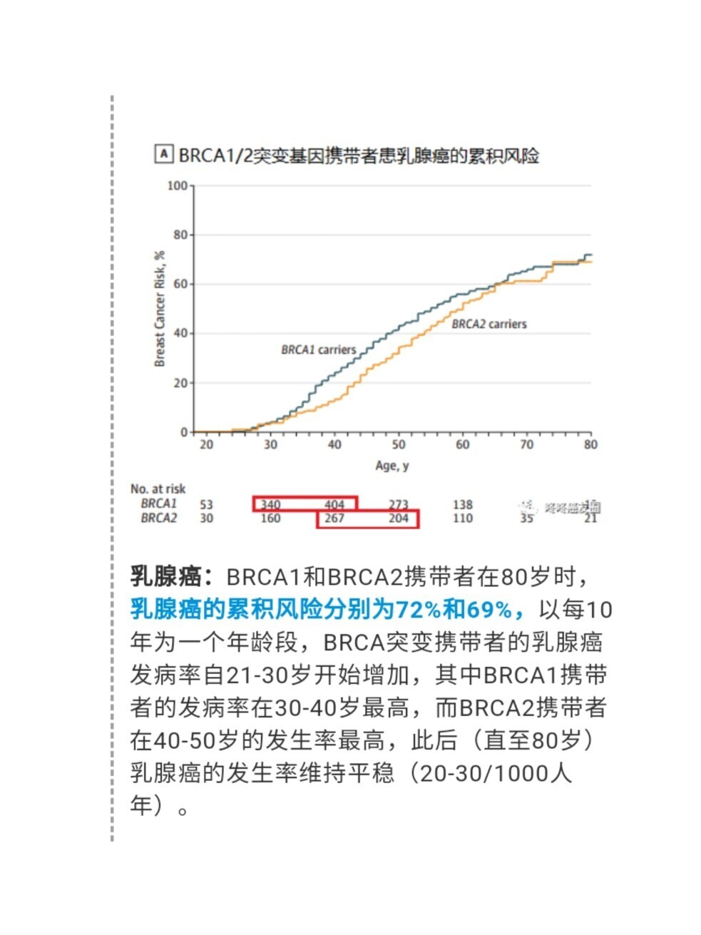 白血病可以用索拉非尼?_白血病flt3转阴吃索拉非尼_索拉非尼与多纳非尼