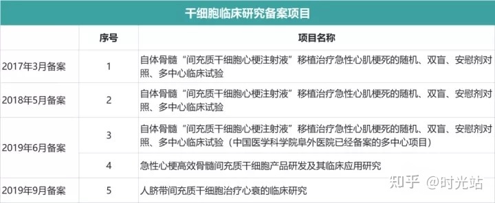 鳞状基底细胞癌传染吗_食管鳞状细胞癌吃吉非替尼_鳞状基底细胞癌禁忌