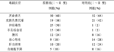 贝伐珠单抗4个月后赠药_贝伐珠单抗是化疗药吗_贝伐珠单抗打几周期