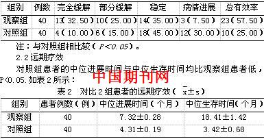 贝伐珠单抗是化疗药吗_贝伐珠单抗4个月后赠药_贝伐珠单抗打几周期