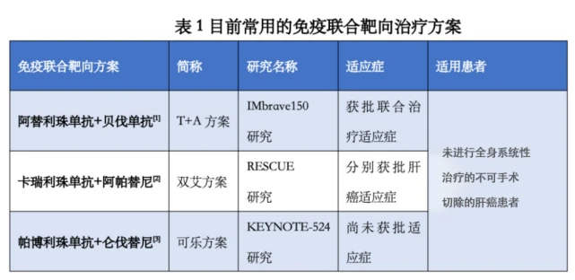 索拉非尼 裸鼠肝癌_肝癌晚期服用索拉非尼耐药症状_索拉非尼能治愈肝癌吗