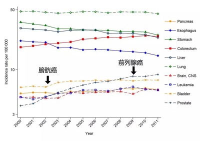 索拉非尼 舒尼替尼_索拉非尼甲状腺癌_索拉非尼美国