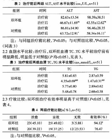 贝伐单抗没有入临床是什么意思_贝伐单抗有国产的吗_贝伐珠单抗是化疗吗