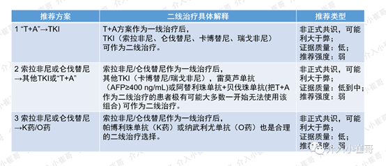 肝癌靶向药索拉非尼_治肝癌晚期偏方_索拉非尼治肝癌晚期能有几个月