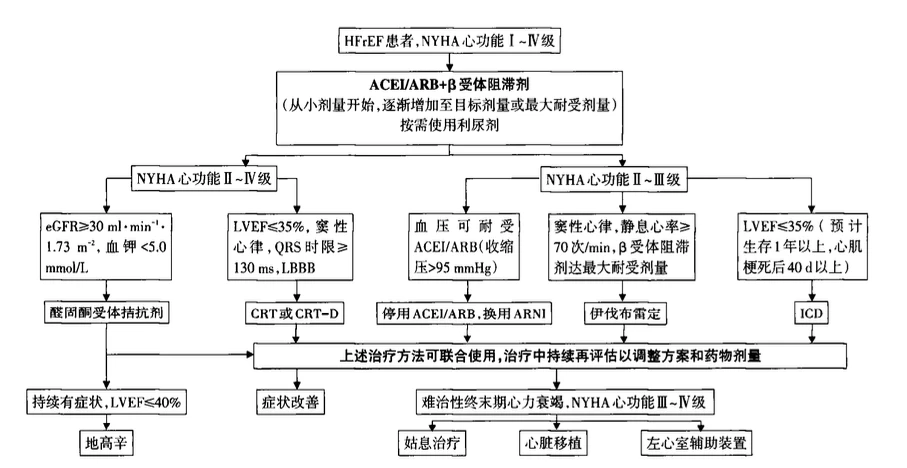 贝伐株单抗功效_贝伐单抗和贝伐珠单抗_贝伐珠单抗