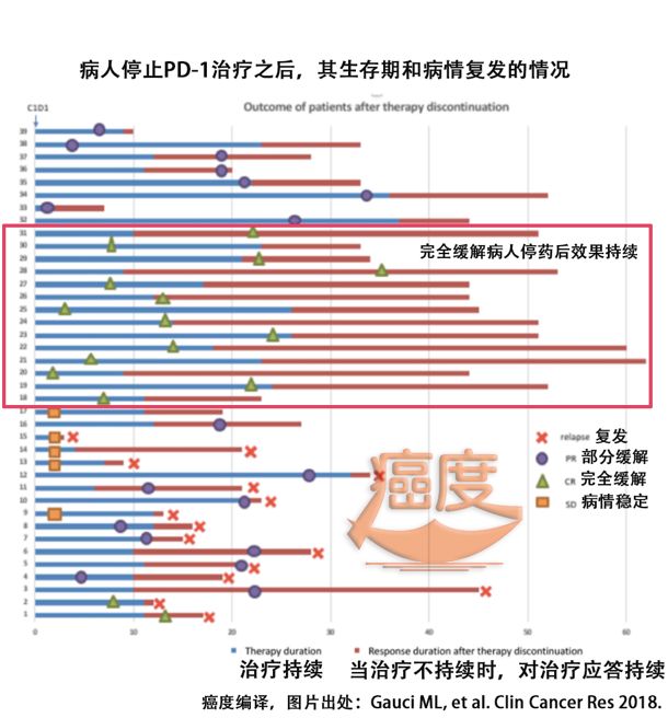 贝伐株单抗功效_贝伐单抗和贝伐珠单抗_贝伐珠单抗价格