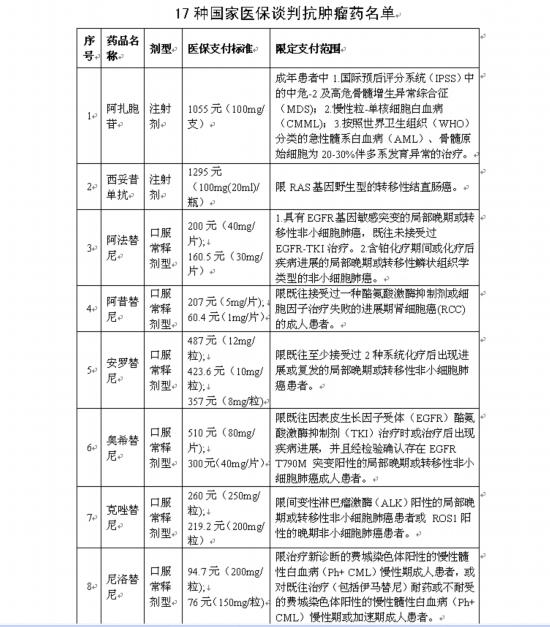 脉络舒通颗粒是医保范围的药品吗_盐酸多柔比星脂质体是北京医保_盐酸吉非替尼是医保药品吗