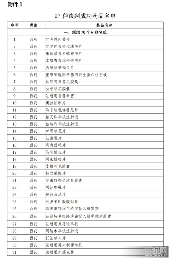 盐酸吉非替尼是医保药品吗_脉络舒通颗粒是医保范围的药品吗_盐酸多柔比星脂质体是北京医保