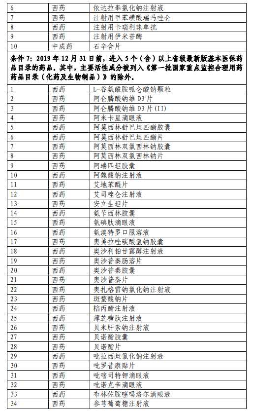 脉络舒通颗粒是医保范围的药品吗_盐酸吉非替尼是医保药品吗_盐酸多柔比星脂质体是北京医保