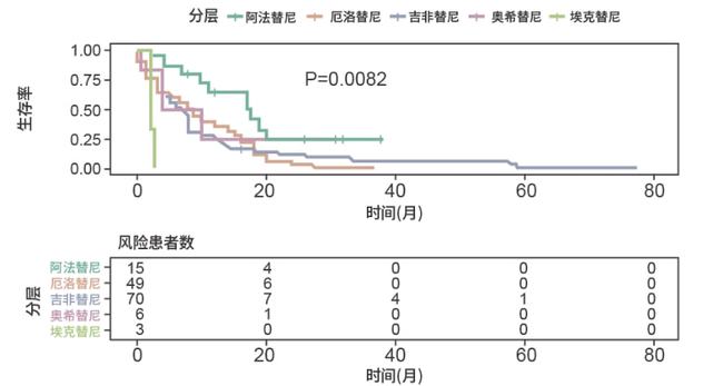 奥希替尼多少钱一盒_azd 9291 奥希替尼_肺癌her2突变奥希替尼