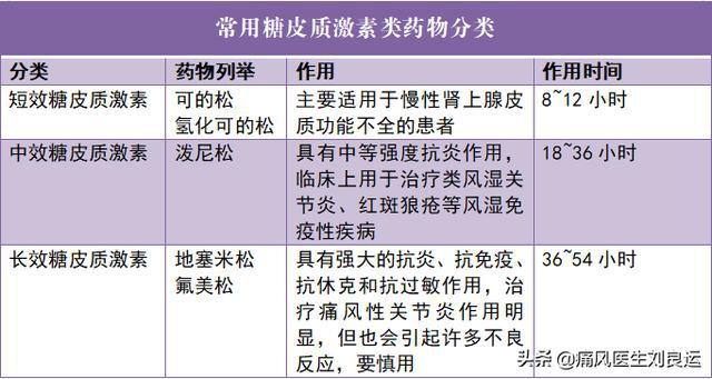 服用索拉非尼会导致尿酸高吗_索拉非尼_怎样判断是服用康精神药物导致催乳素高还是垂体肿瘤