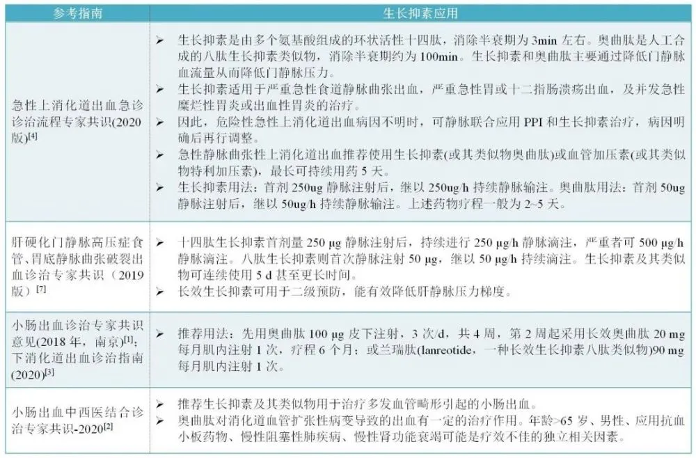 贝伐珠单抗前使用护肝护胃_贝伐珠单抗是化疗药吗_贝伐珠单抗治疗肺腺癌