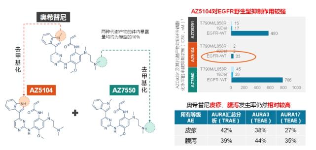 多肽类药物与蛋白质药物区别_吉非替尼类药物_治疗类蛋白多肽类药物