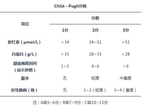 贝伐珠单抗前使用护肝护胃_贝伐珠单抗的副作用_贝伐珠单抗 耐药性