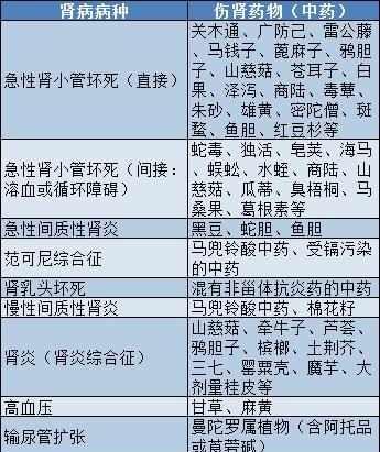 贝伐珠单抗 耐药性_贝伐珠单抗前使用护肝护胃_贝伐珠单抗的副作用