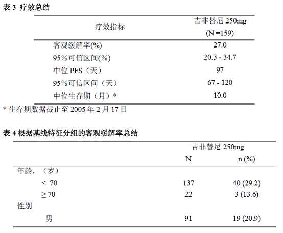 吉高由里子尼川元气_吉非替尼片过敏啥症状_吉菲替尼副反应的处理