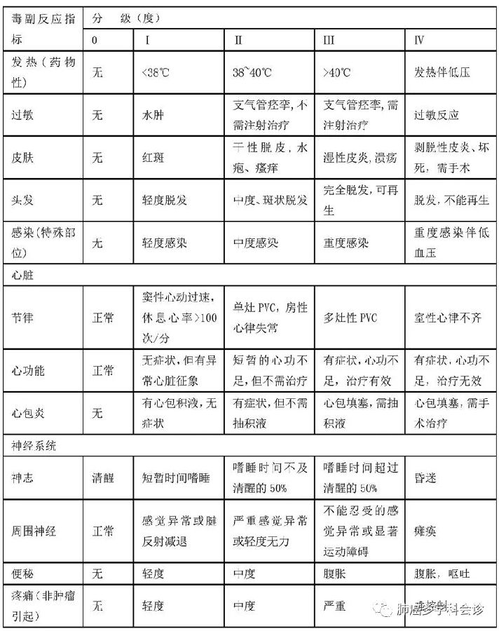 吉高由里子尼川元气_吉非替尼片过敏啥症状_吉菲替尼副反应的处理