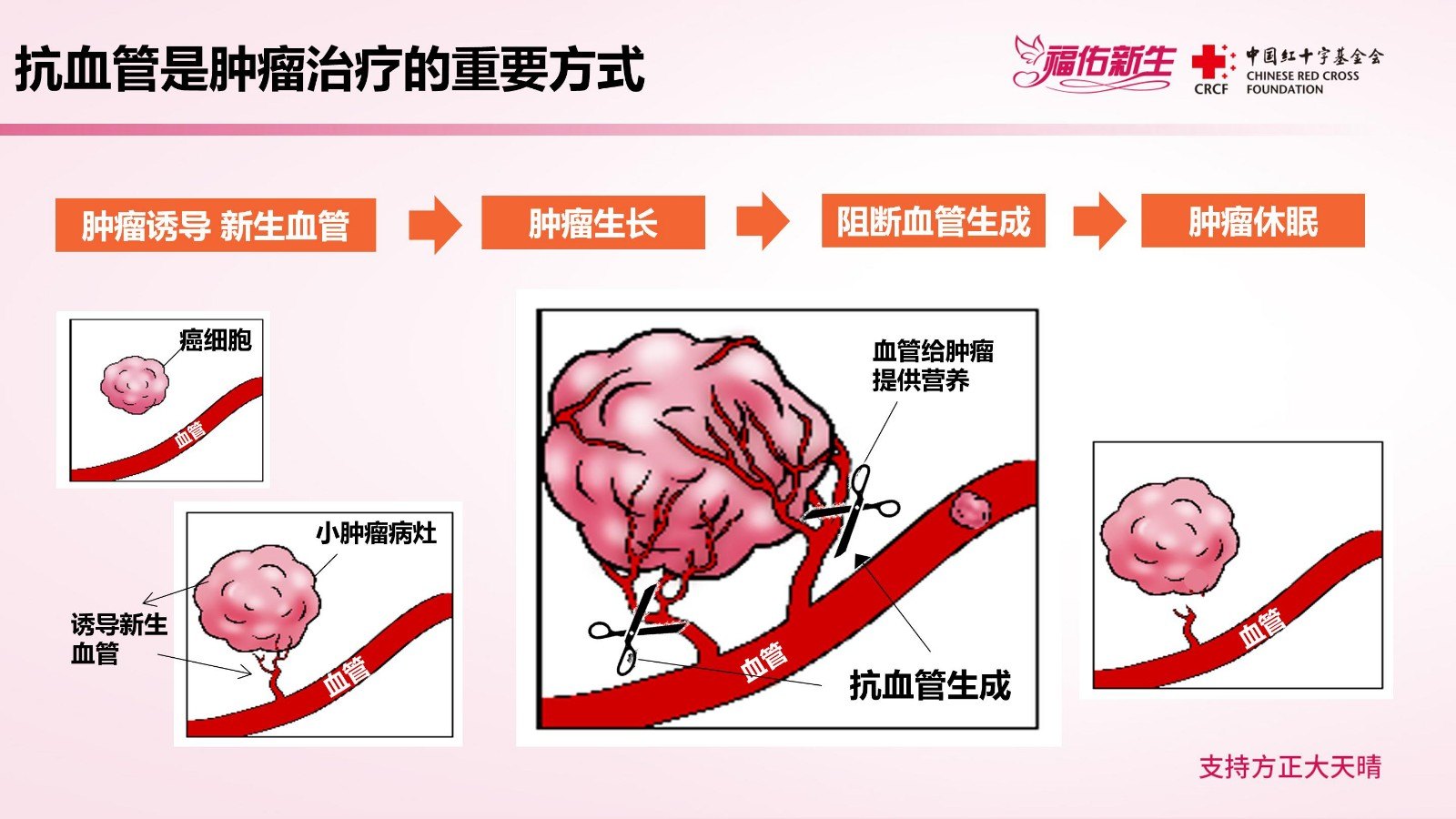 赛瑞替尼吃多久会耐药_仑伐替尼耐药后吃索拉非尼_索拉非尼耐药后换索坦