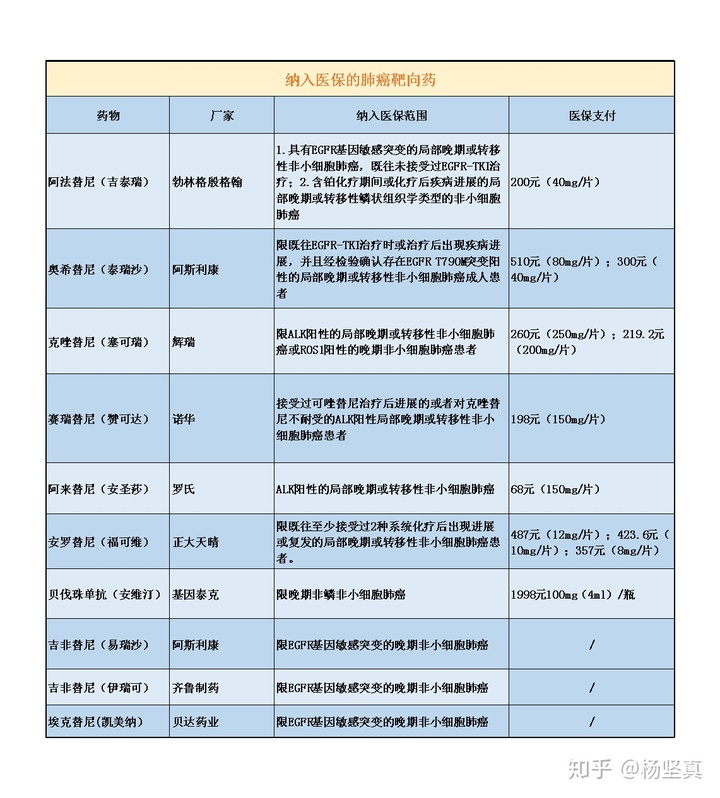 贝伐珠单抗靶向是啥_结肠癌贝伐珠单抗报销_贝伐珠单抗是化疗吗