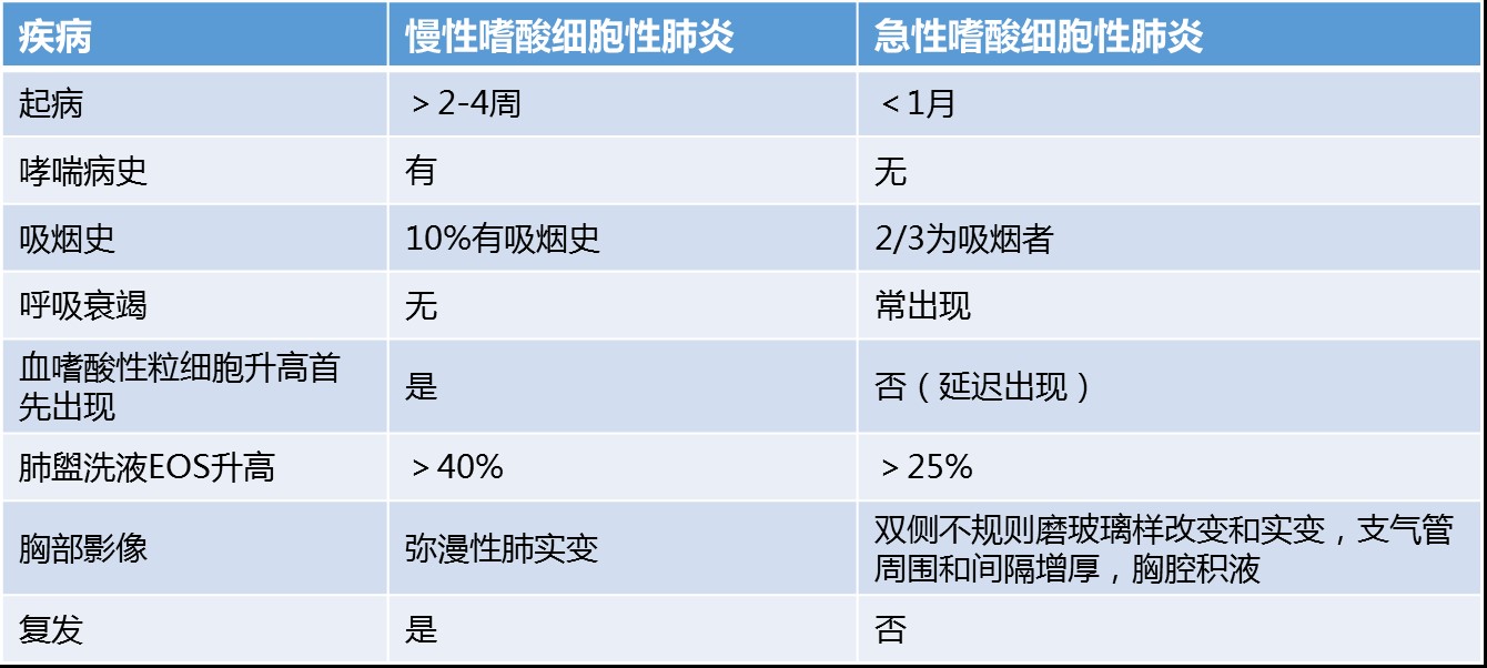 贝伐珠单抗输液可以用多长时间_贝伐珠单抗注射液_贝伐珠单抗靶向是啥