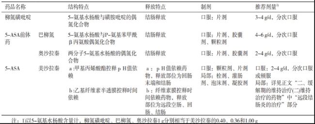 奥斯替尼和奥希替尼_奥希替尼可以吃40mg嘛_阿斯利康 奥希替尼