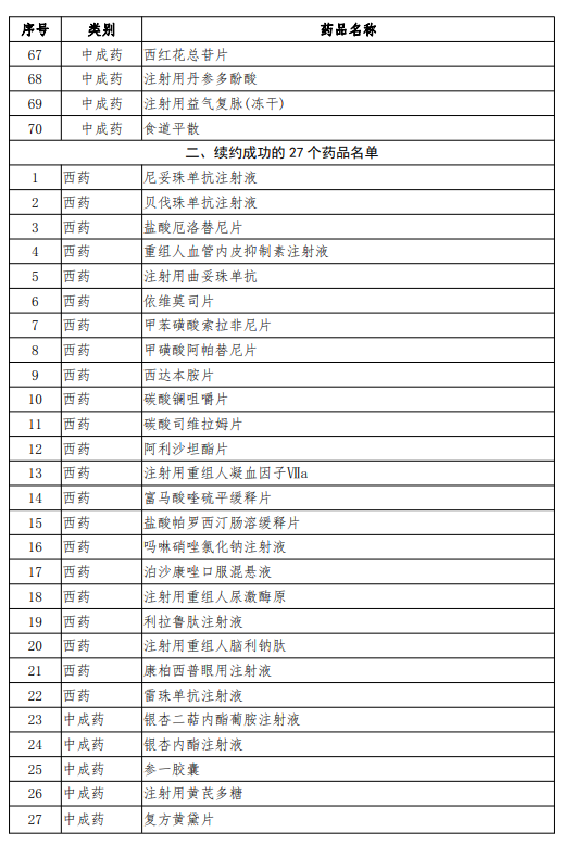 贝伐珠单抗不良反应_结肠癌晚期 贝伐珠单抗_贝伐珠单抗辽宁医保