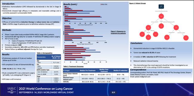 肺癌辅助治疗,复发风险降低83%2020年10月20日