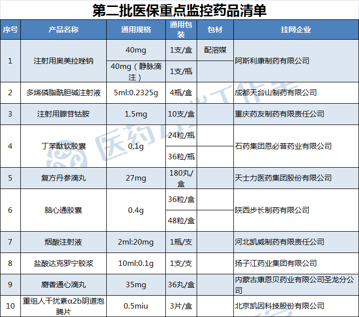 贝伐珠单抗辽宁医保_贝伐珠单抗不良反应_贝伐珠单抗是化疗药吗