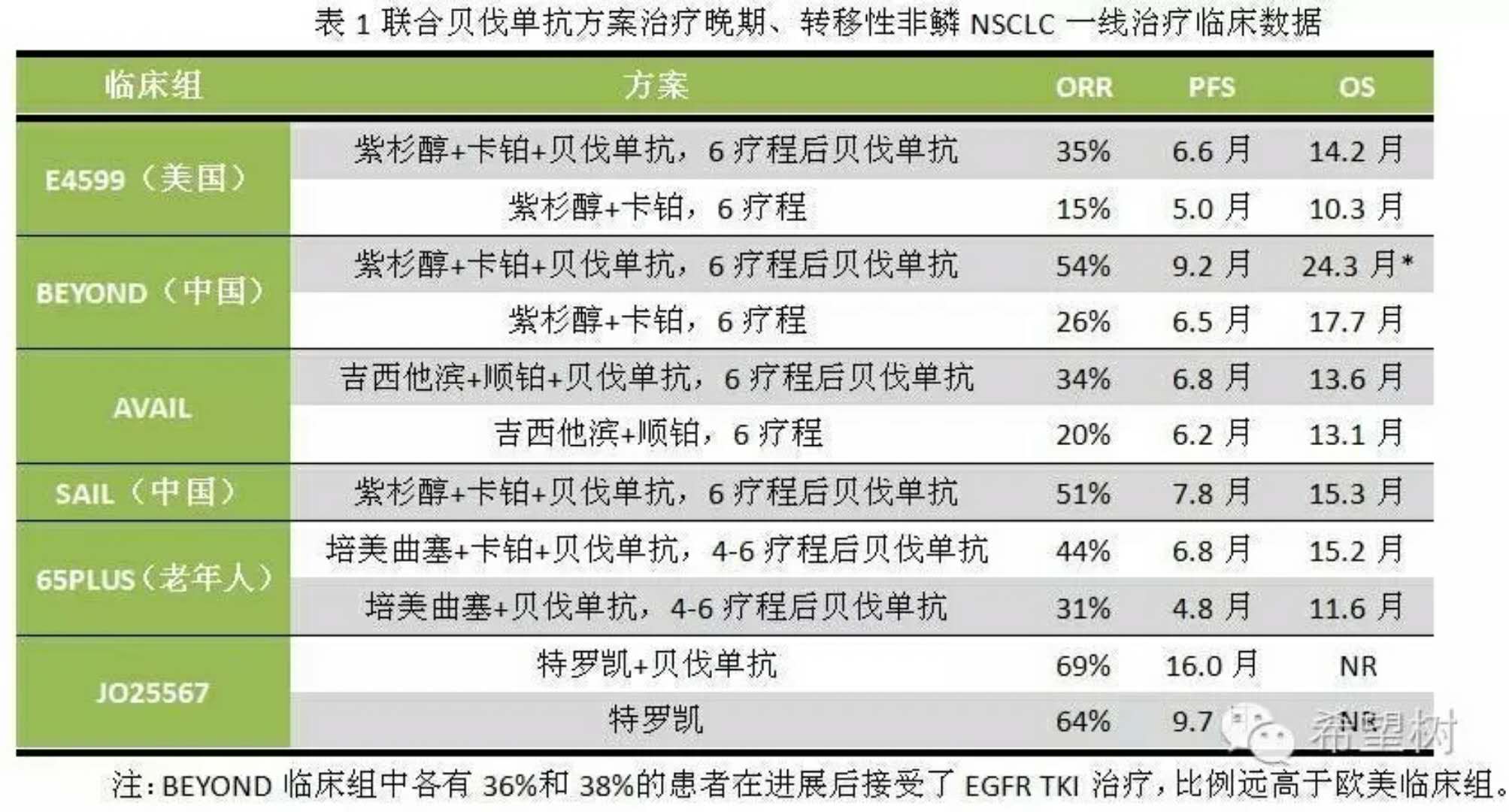 贝伐珠单抗治疗肺腺癌的后遗症_贝伐珠单抗4个月后赠药_贝伐珠单抗赠药