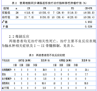 贝伐单抗结肠术后2期_贝伐珠单抗是化疗吗_贝伐单抗多久有耐药性