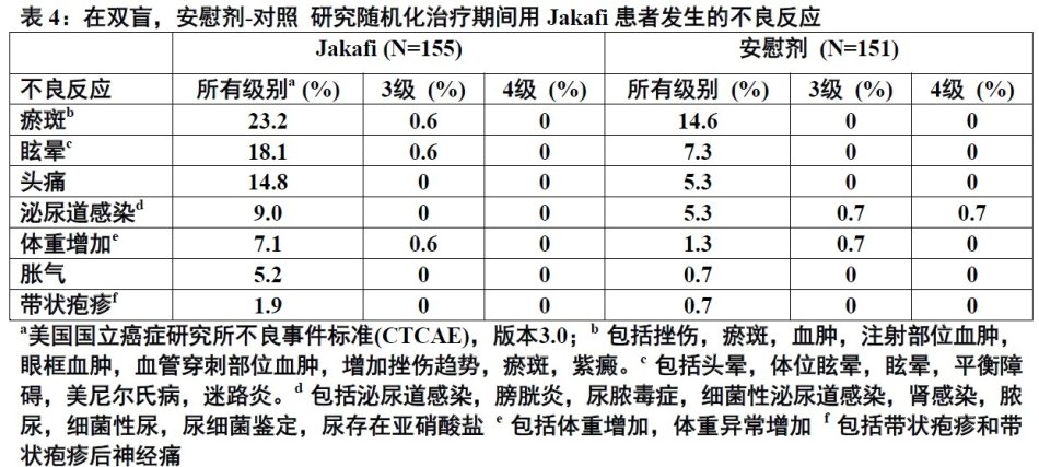 停母乳两天黄疸升高了_停经后两天可以同房吗_使用吉非替尼停药两天再次服用