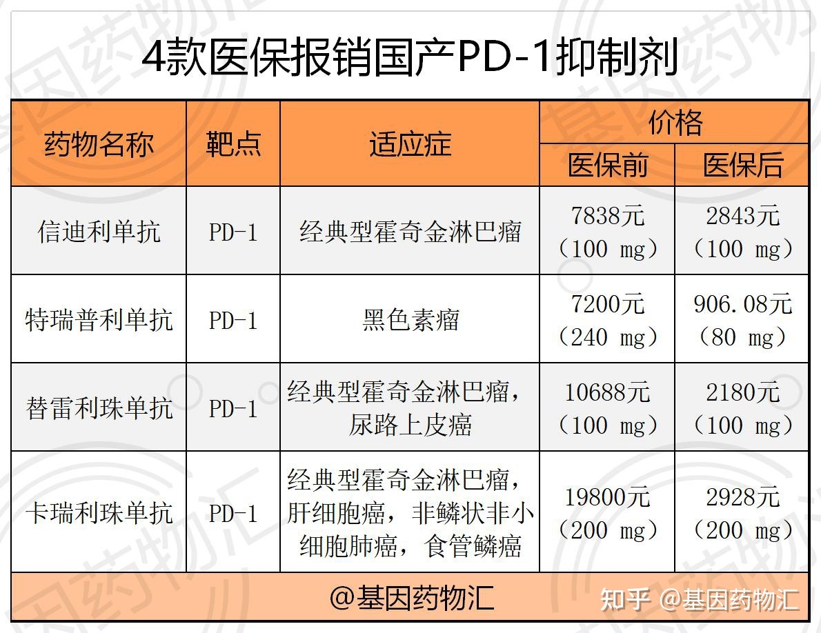 贝伐珠单抗可以报销吗_贝伐珠单抗4个月后赠药_贝伐珠单抗医保报销多少