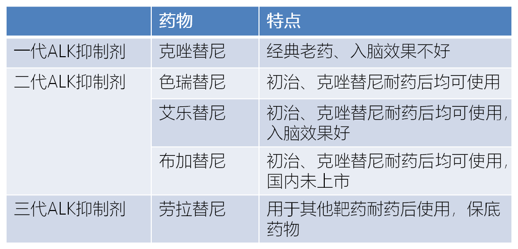 奥希替尼纳入医保后什么价格_香港买奥希替尼多少钱_沃利替尼纳入医保了吗