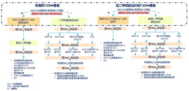 索拉非尼要终身服药吗_索拉非尼与多纳非尼_骁悉终身服药吗