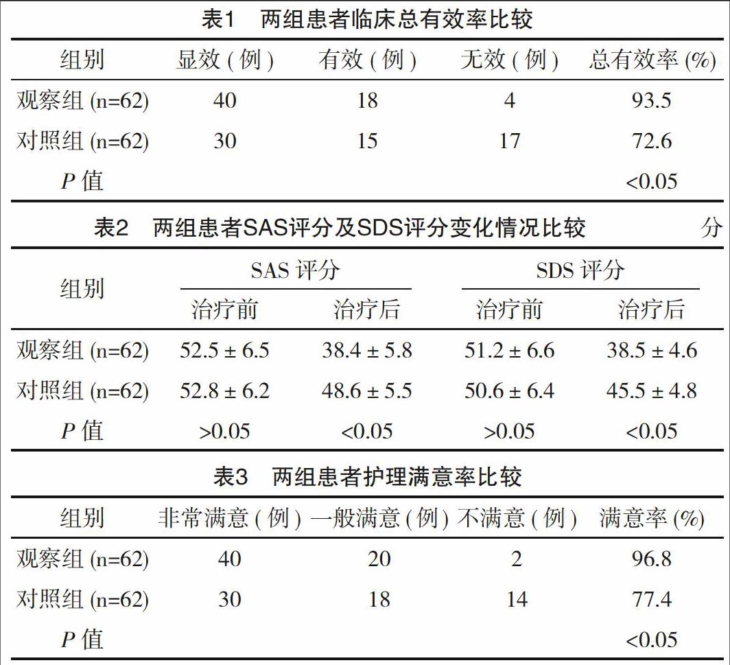 抑制酪氨酸酶的活性_索拉非尼免疫抑制活性_乙酰胆碱酯酶抑制活性