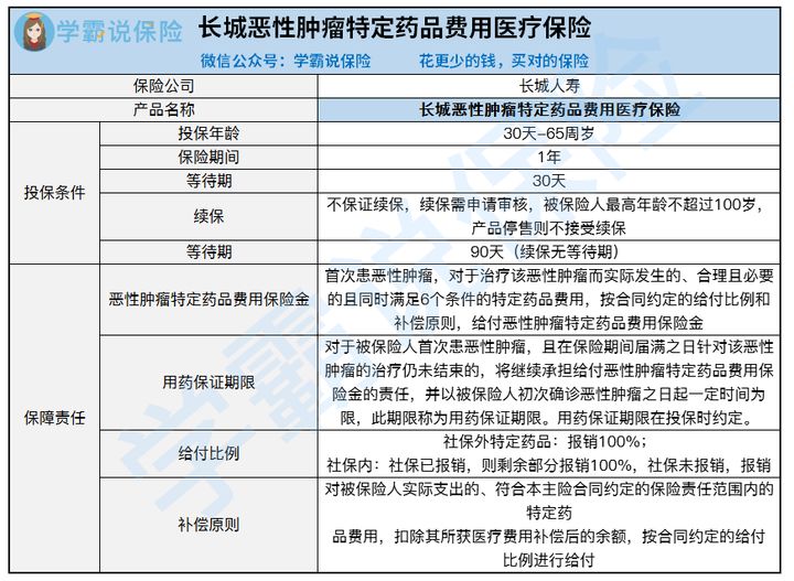 山东医保异地报销比例_吉非替尼山东医保比例_克唑替尼 医保 山东