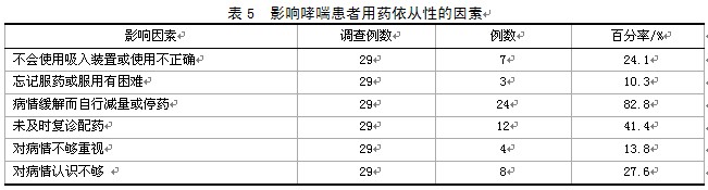 贝伐珠单抗4个月后赠药_贝伐珠单抗_服用贝伐珠单抗有哪些禁忌