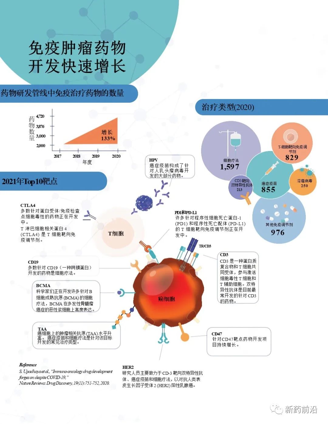 贝伐单抗肠癌突变型_贝伐单抗印度版_肺癌新药贝伐单抗