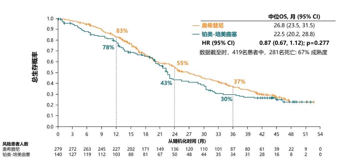 奥希替尼对肝癌有作用吗_印度版奥希替尼_奥希替尼都有哪里产的