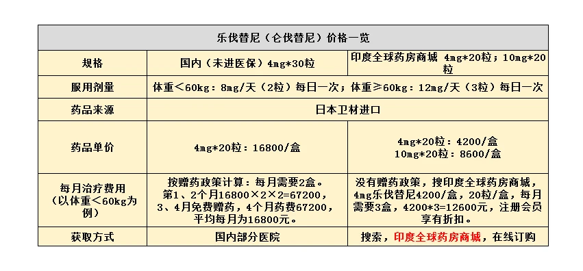 乐伐替尼靶点_服用索拉非尼 憨豆精神_先服用索拉非尼还是乐伐替尼