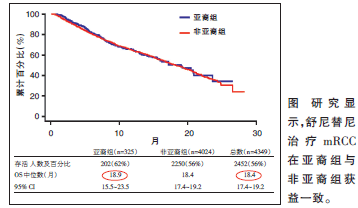 索拉非尼片_索拉非尼能治肾癌转移灶8cm_肾癌转移护理 飞华健康网