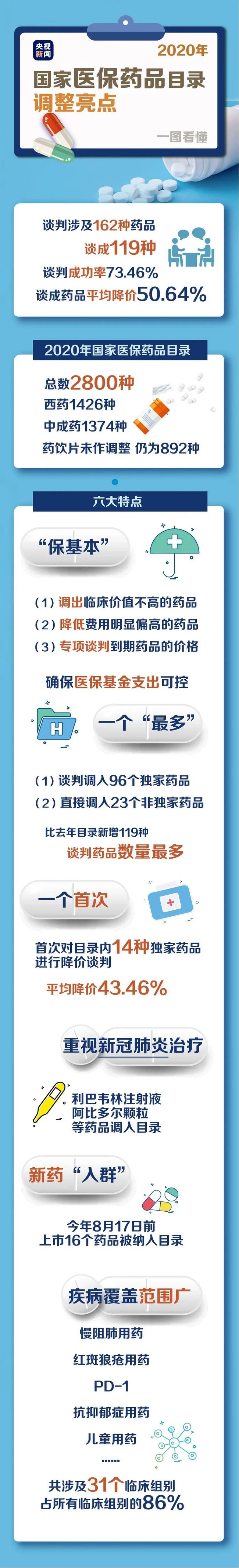 泰索帝医保可以报销吗_国产索非尼拉医保报销后一盒价_医保报销后给的单子