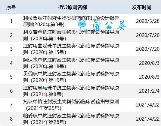 贝伐珠单抗不良反应_贝伐珠单抗靶向是啥_贝伐珠单抗可以代替化疗吗