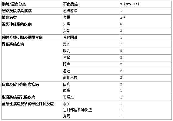 奥希替尼让患者厌食_azd 9291 奥希替尼_奥斯替尼和奥希替尼