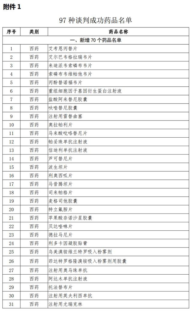 吡非尼酮医保报销吗_贵州吉非替尼医保报销比例_2017伊马替尼医保报销